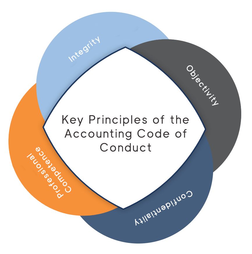 code of conduct banner